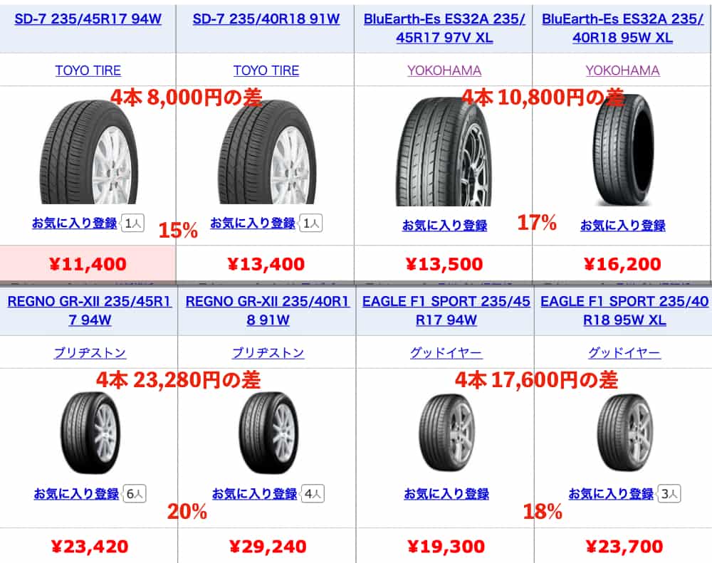 タイヤコスト比較