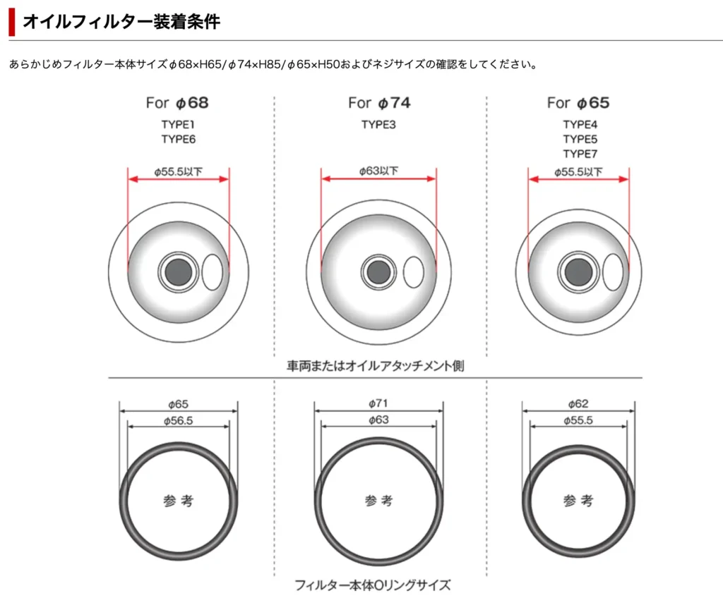オイルフィルターサイズ